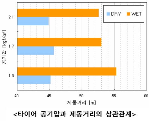 한국타이어티스테이션타이어안전점검7